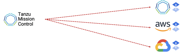 Chart, line chart
Description automatically generated